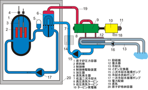 加圧水型原子炉