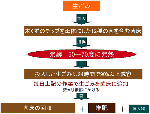 HDMシステム